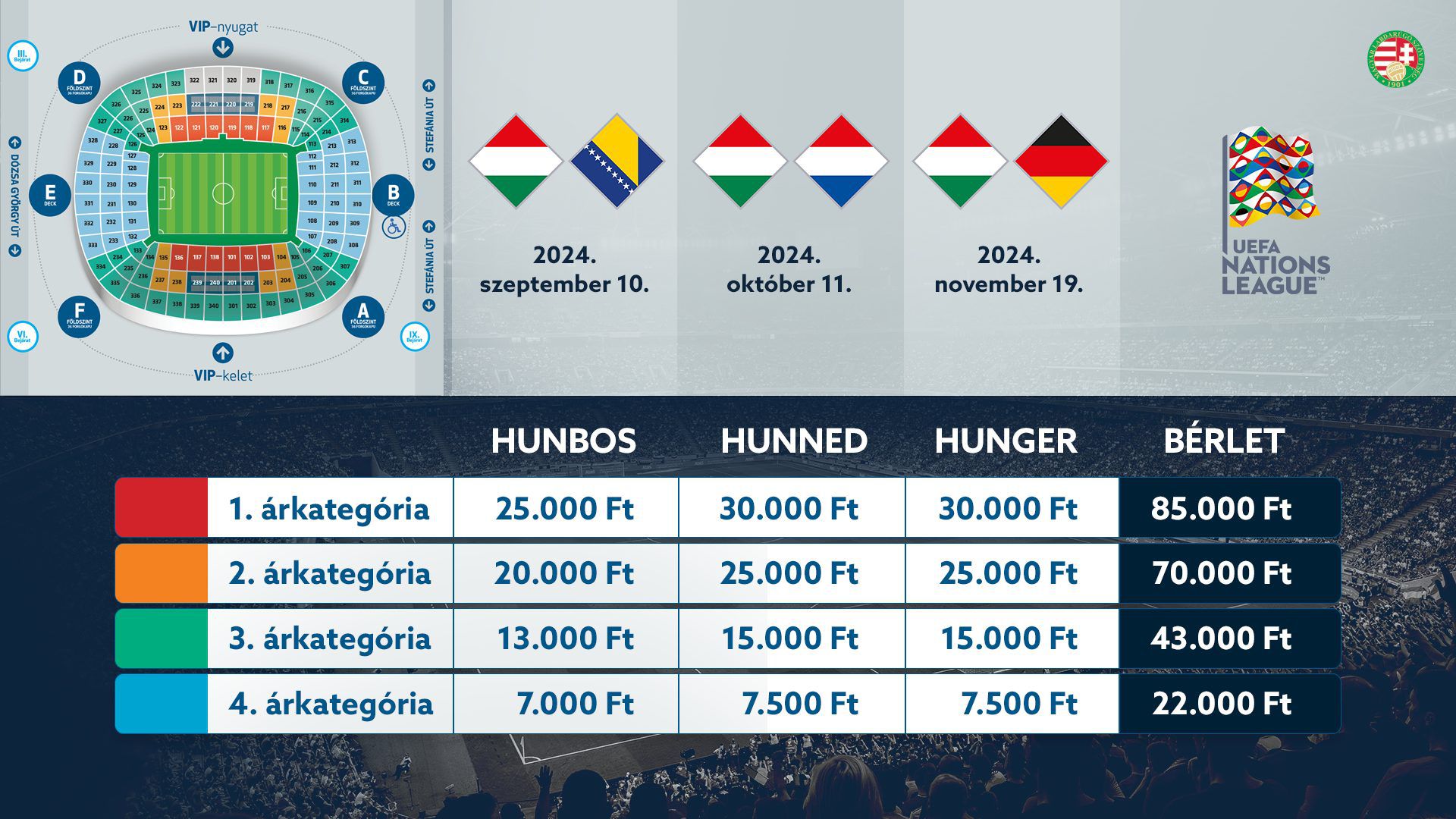 Jegyárak a Nemzetek Ligája mérkőzéseire (Fotó: MLSZ.hu)