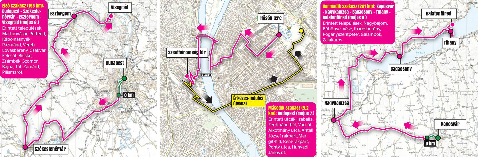 A Giro magyarországi szakaszai /Grafika: Séra Tamás