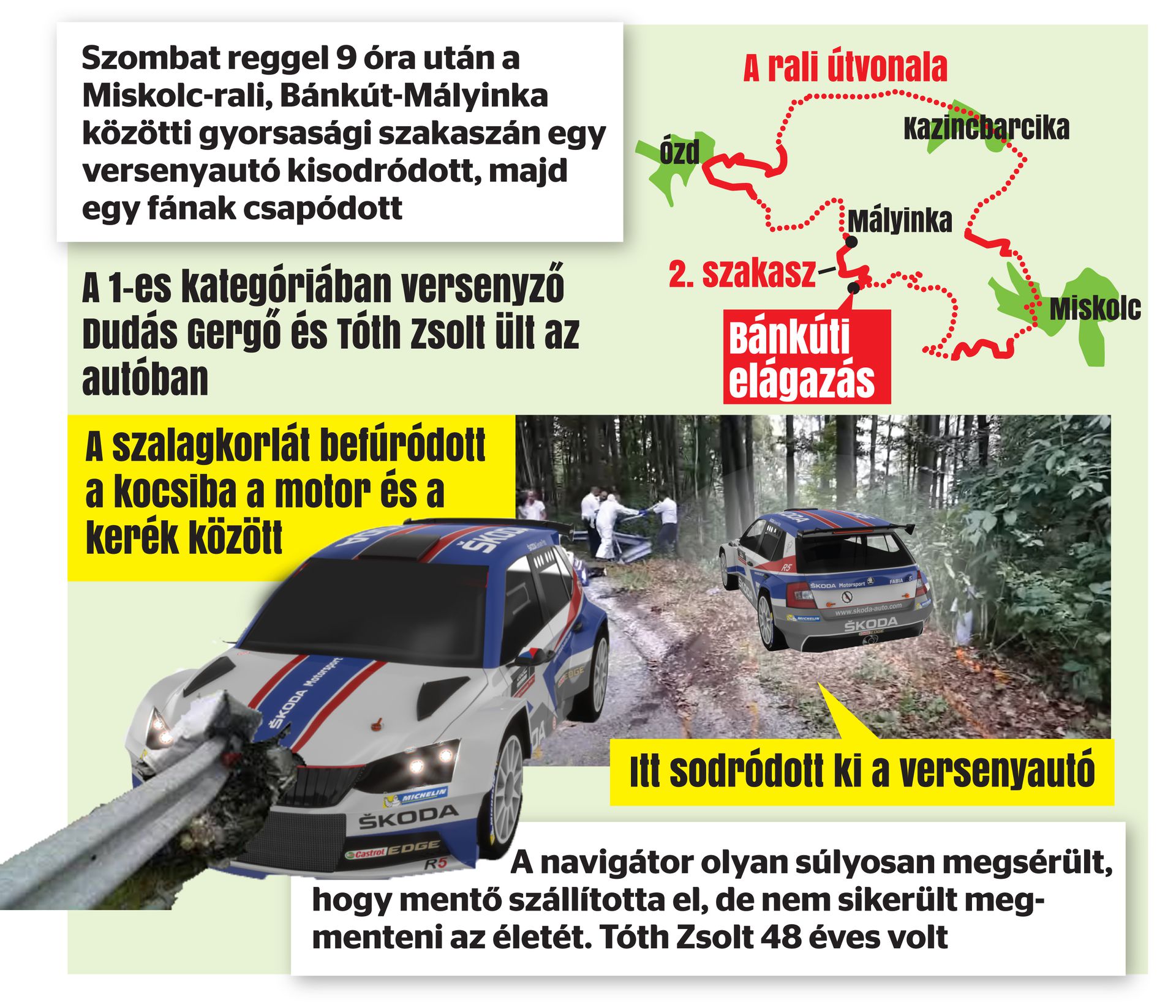 A Blikk grafikája azt mutatja, hogyan történt a baleset / Grafika: Séra Tamás