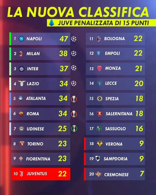 A Serie A friss tabellája.