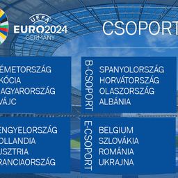 Az utolsó három hely is elkelt, íme az Európa-bajnokság teljes csoportbeosztása és programja