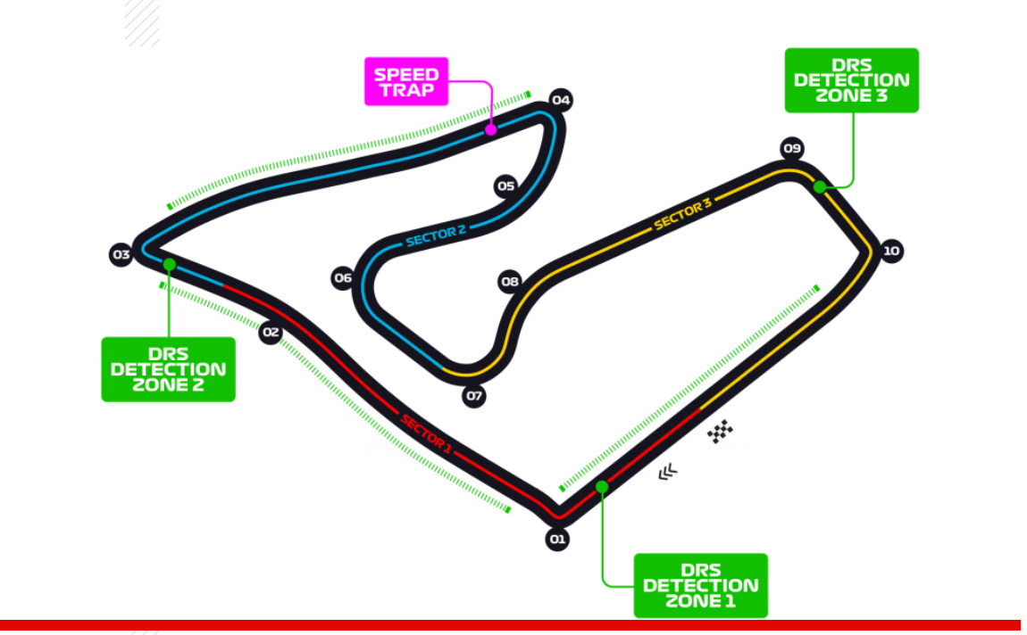 Az Osztrák Nagydíj pályarajza és a DRS-zónák.