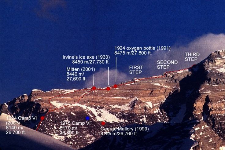 A százéves rejtély nyomában, vagyis 25 éve találták meg George Mallory holttestét – videóval
