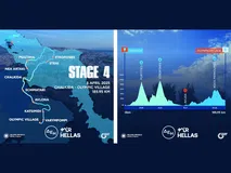 Τρία σπριντ ανάβασης στο 4ο ετάπ του ΔΕΗ Tour Of Hellas 2025 – Στην Πλατεία Ολυμπιονικών του Ολυμπιακού Χωριού ο τερματισμός