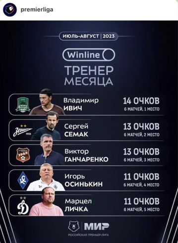 Προπονητής του μήνα στη Ρωσία ο Ίβιτς