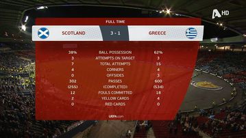 Τα highlights του Σκωτία - Ελλάδα