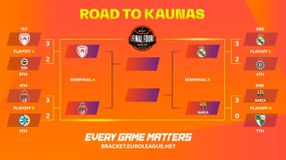 Αυτές είναι οι τέσσερις ομάδες του Final 4 – Το πρόγραμμα των ημιτελικών