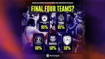 Σάρωσαν Παναθηναϊκός, Ναν και Σλούκας στην έρευνα των GMs της EuroLeague