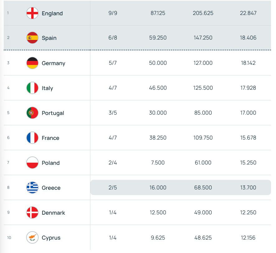 UEFA Ranking
