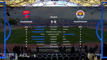 Πανιώνιος - Ηλιούπολη: Τα highlights από τη νίκη του Ιστορικού