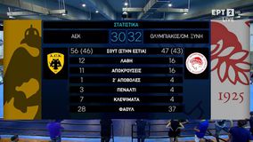 Τα highlights που έχρισαν πρωταθλητή τον Ολυμπιακό στην Handball Premier