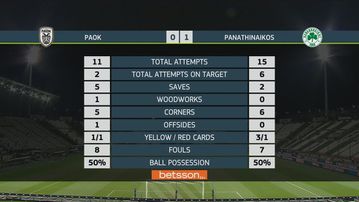 Τα highlights της νίκης του Παναθηναϊκού επί του ΠΑΟΚ