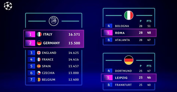 Η μάχη για τις πέντε θέσεις στο Champions League της επόμενης σεζόν και οι κερδισμένες ομάδες (vids)