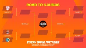 Euroleague: Ο δρόμος για το Κάουνας!