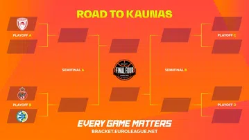 Euroleague: Ο δρόμος για το Κάουνας!