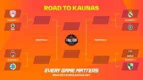 Το πρόγραμμα Ολυμπιακός - Φενέρ: Πότε θα γίνουν οι αγώνες