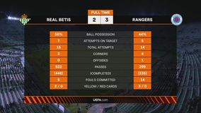 Τα highlights του αγώνα Μπέτις - Ρέιντζερς 2-3