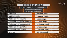 Τα νέα οικονομικά δεδομένα του UEFA Champions League