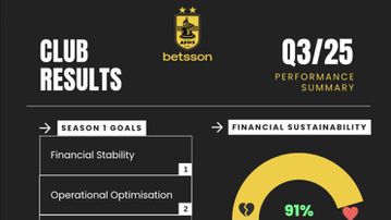 Ο οικονομικός απολογισμός του πρώτου τριμήνου της νέας διοίκησης στην ΚΑΕ Άρης - Η μοναδική εκκρεμότητα (pic)