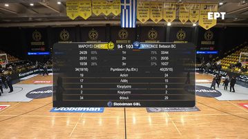 Τα highlights από την αναμέτρηση Μαρούσι Chery - Μύκονος Betsson