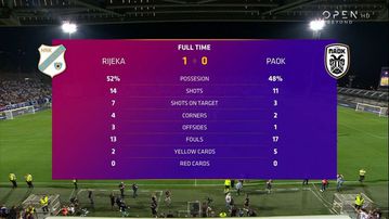 Τα highlights του Ριέκα - ΠΑΟΚ