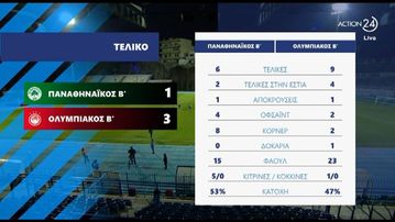 Τα highlights του ντέρμπι «αιωνίων» της Super League 2