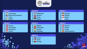 Η Εθνική Γυναικών σε καλό όμιλο στα προκριματικά του Ευρωμπάσκετ 2027