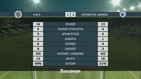 Τα highlights από την ισοπαλία στο «Γεντί Κουλέ»