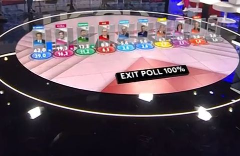 Τελικό exit poll: Φουλ για οκτακομματική βουλή!