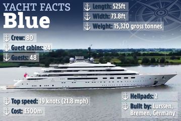 Το πάρτι της Μάντσεστερ Σίτι για το τρεμπλ θα συνεχιστεί στο εκπληκτικό γιοτ αξίας 500 εκατ. ευρώ του Σεΐχη Μανσούρ (vid + gallery)