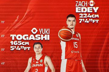 Ο πιο ψηλός και ο κοντύτερος παίκτης του Παγκοσμίου Κυπέλλου έχουν διαφορά 59 πόντων!