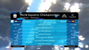 Τα highlights του ημιτελικού της Ουγγαρίας με την Ισπανία