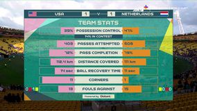 ΗΠΑ - Ολλανδία 1-1 | HIGHLIGHTS