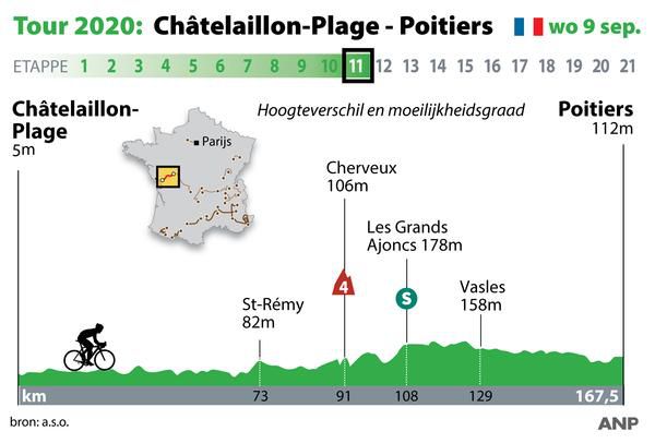 Zo ziet de 11e etappe van de Tour de France er woensdag uit