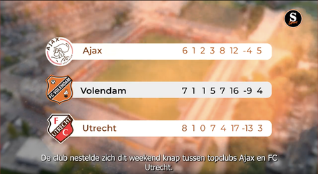 🎥 😂 | De Speld grapt met Ajax en FC Utrecht: 'FC Volendam staat knap tussen topclubs!'
