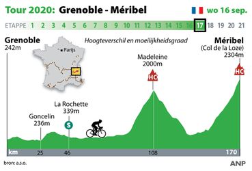Tour de France etappe 17: woensdag wéér live op een andere zender