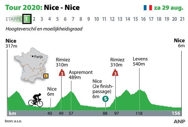 Zo ziet de eerste etappe van de Tour de France eruit