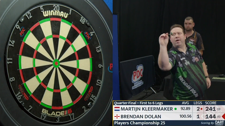 🎥 | Martijn Kleermaker krijgt een 9-darter om de oren van Brendan Dolan