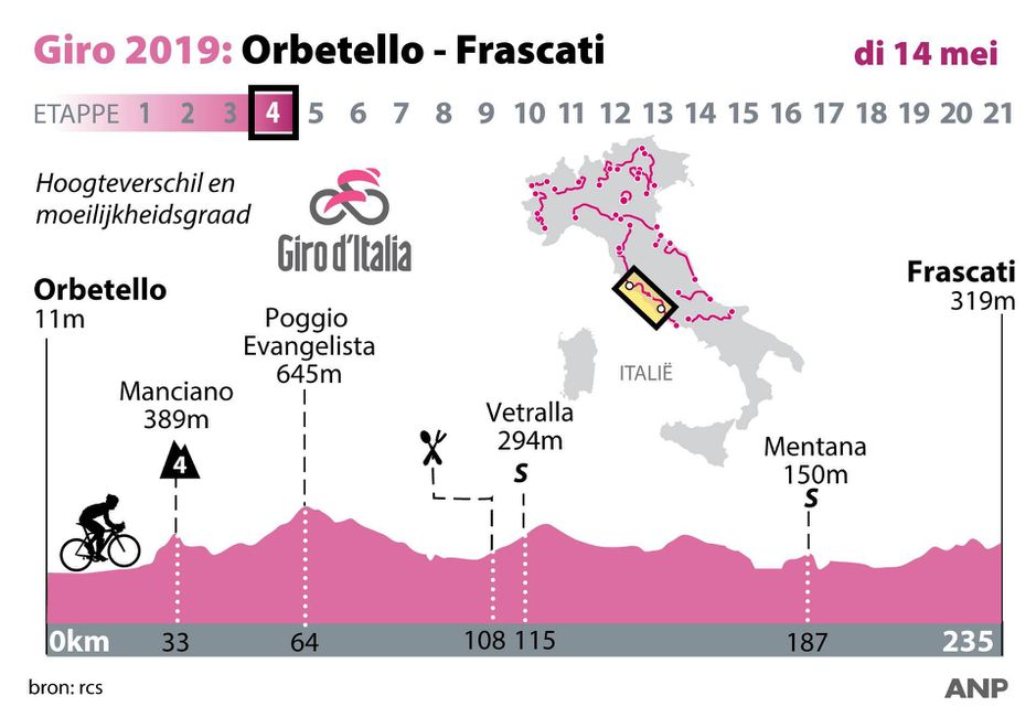 Dit kunnen de renners verwachten van etappe 4 in de Giro