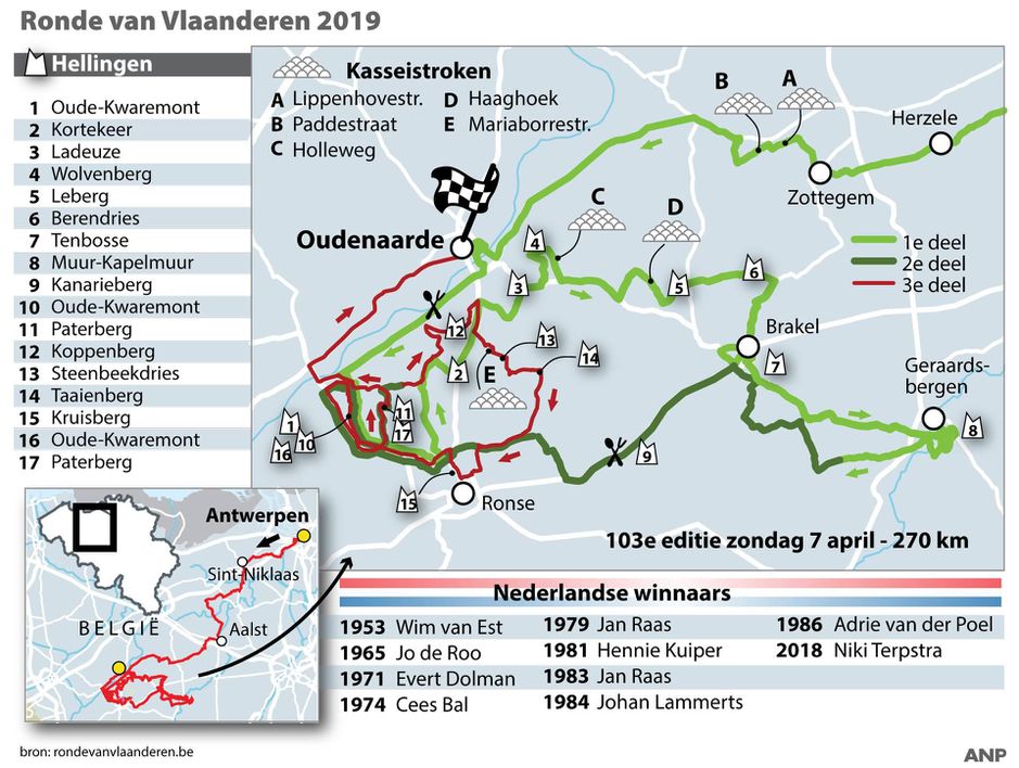 Ronde van Vlaanderen: dit parcours leggen de renners af