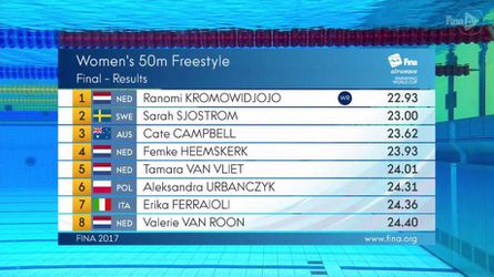 Kromowidjojo zwemt als eerste vrouw ooit onder de 23 seconden op de 50 meter