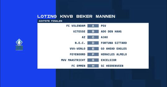 Dit is de loting van de 8ste finales van de KNVB Beker: AZ - Ajax