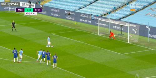 🎥 | OEPS! Sergio Agüero faalt met panenka tegen Chelsea
