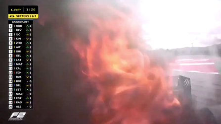 Holy sh*t! Flinke brand bij Formule 2-coureur Matsushita (video)
