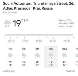 Het weerbericht voor de Grand Prix van Rusland: regen, regen, regen
