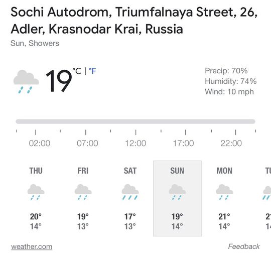 Het weerbericht voor de Grand Prix van Rusland: regen, regen, regen