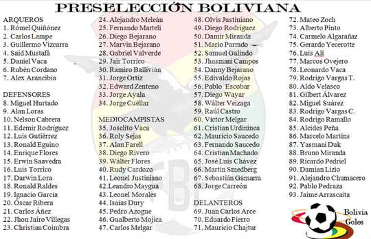 Boliviaanse bondscoach neemt 93 spelers op in voorselectie