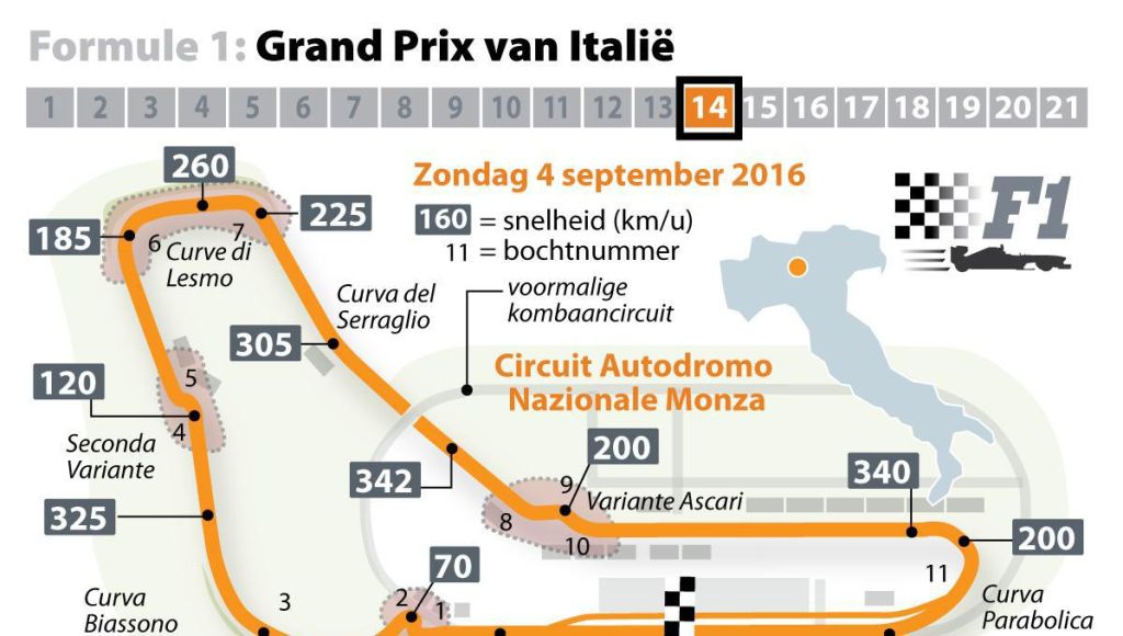 Monza blijft behouden voor Formule 1