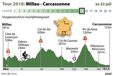 Voorbeschouwing etappe 15: Heftige bergen, wordt het de dag van Froome?