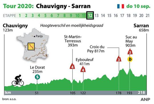 Donderdag de langste etappe van de Tour de France en zo ziet die er uit